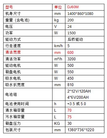 試駕菏澤洗地機工作您會(huì )愛(ài)上他32