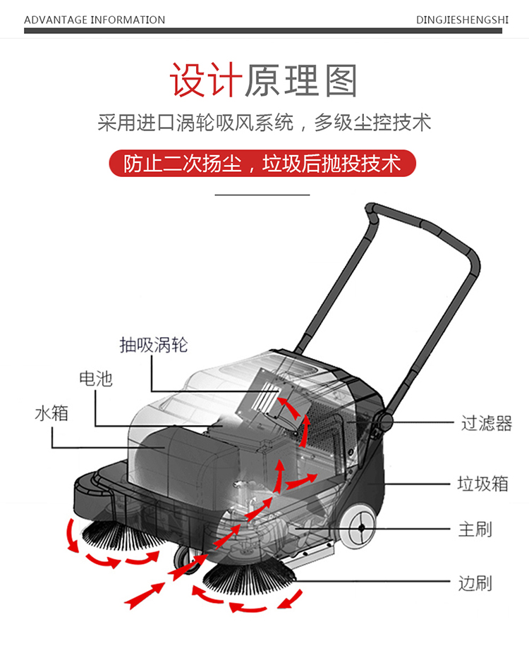 鼎潔盛世CD1000PS電動(dòng)手推掃地機 清潔工廠(chǎng)掃地車(chē)14